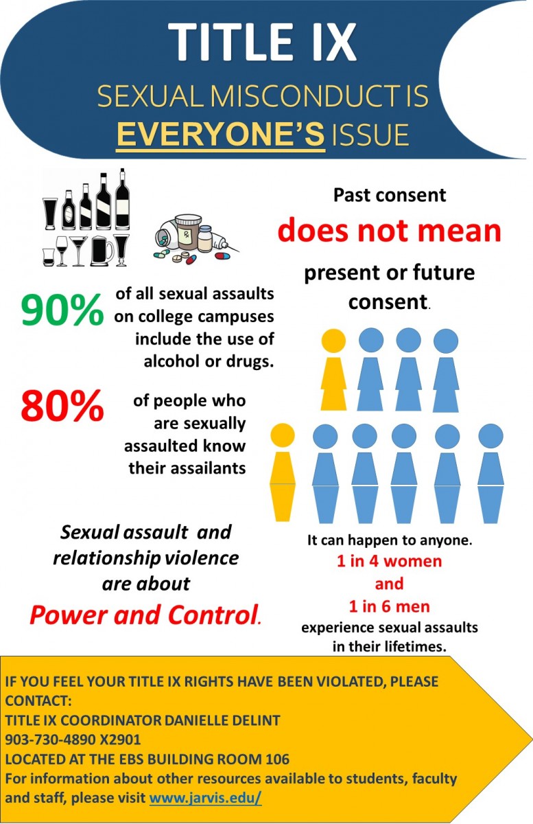 Title IX: Sexual Misconduct Policies, Prevention and Resources